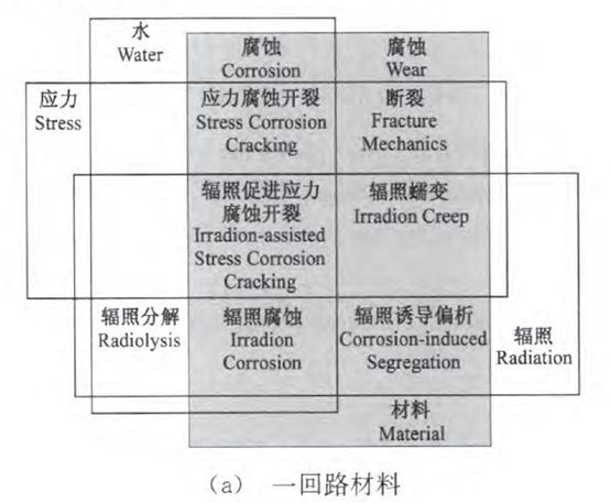 核電副總工告訴你,防護這活到底該咋干!