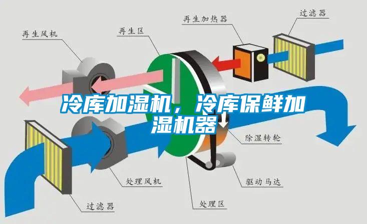 冷庫(kù)加濕機(jī)，冷庫(kù)保鮮加濕機(jī)器