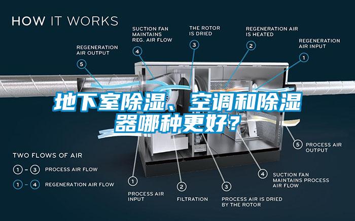地下室除濕、空調和除濕器哪種更好？