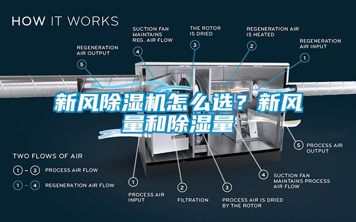 新風(fēng)除濕機怎么選？新風(fēng)量和除濕量