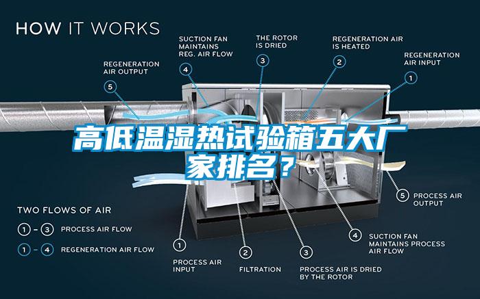 高低溫濕熱試驗箱五大廠家排名?