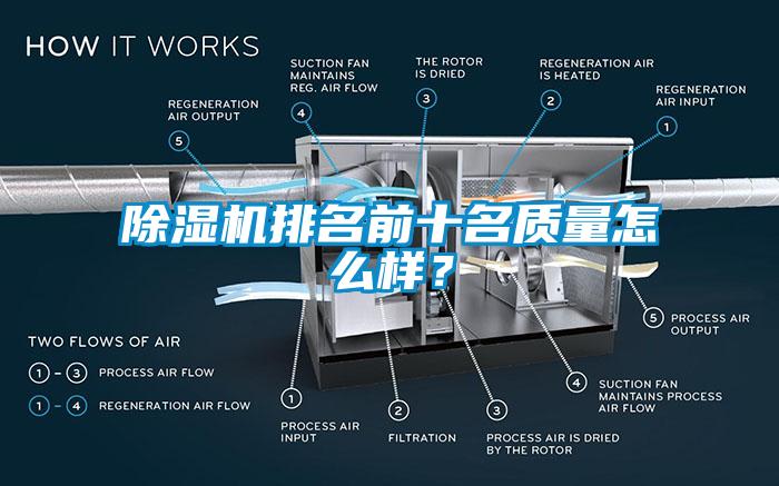 除濕機排名前十名質量怎么樣？