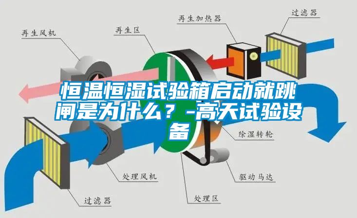 恒溫恒濕試驗(yàn)箱啟動(dòng)就跳閘是為什么?-高天試驗(yàn)設(shè)備
