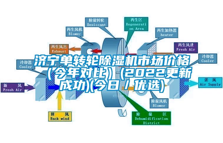濟(jì)寧單轉(zhuǎn)輪除濕機(jī)市場(chǎng)價(jià)格(今年對(duì)比)(2022更新成功)(今日/優(yōu)選)